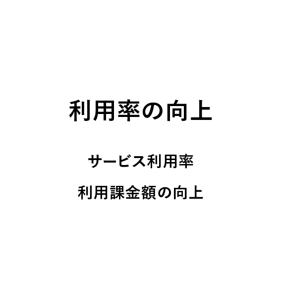 
                            利用率の向上,
                            サービス利用率利用課金額の向上