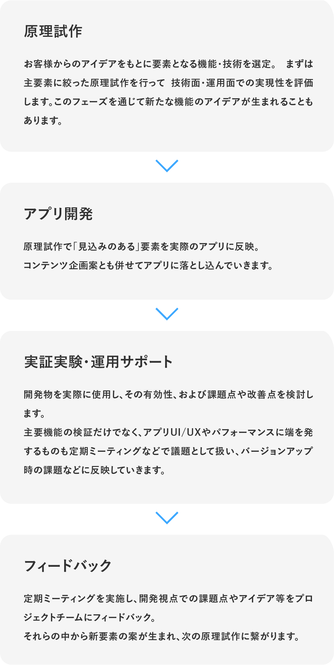 原理試作 > アプリ開発 > 実証実験・運用サポート > フィードバック